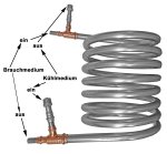 (Bild für) Gegenstrom-Wärmetauscher, 6 m Kühllänge, Edelstahl 1.4521