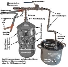 (Bild für) DESTILLIERMEISTER De Lúxe-15; 2-Weg-Kühlung und Aromaverstärker
