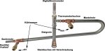 (Bild für) Edelstahl-Leistungskühler,105 cm Kühllänge, für die Destillation von Ätherischen Ölen