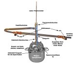 2 Liter Hobby Destille mit Helm aus Edelstahl für Ätherisches Öl - anmeldefrei